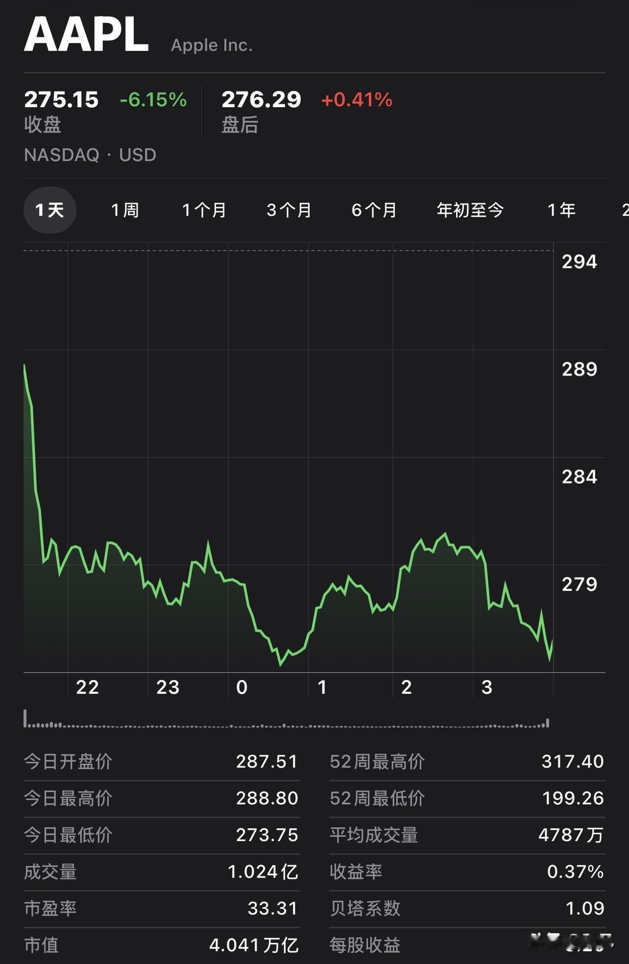 昨天苹果股价暴跌超6%，原来是因为这个：涨价！

苹果官方最近突然宣布涨价，看看