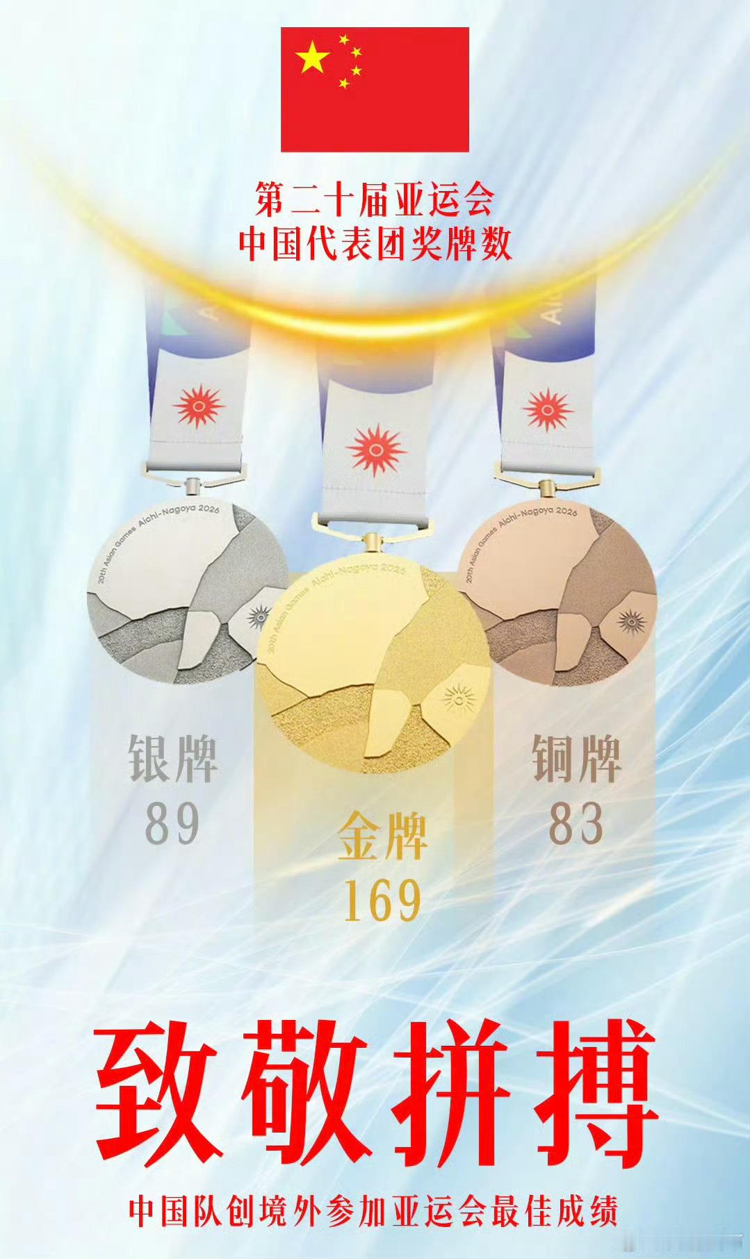 中国队创亚运境外参赛金牌新纪录截至10月3日，第二十届亚运会赛事落下帷幕，中国队