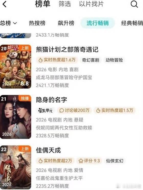 任嘉伦《佳偶天成》上线两天进入腾讯拉新周榜了！播的真的很不错😎 