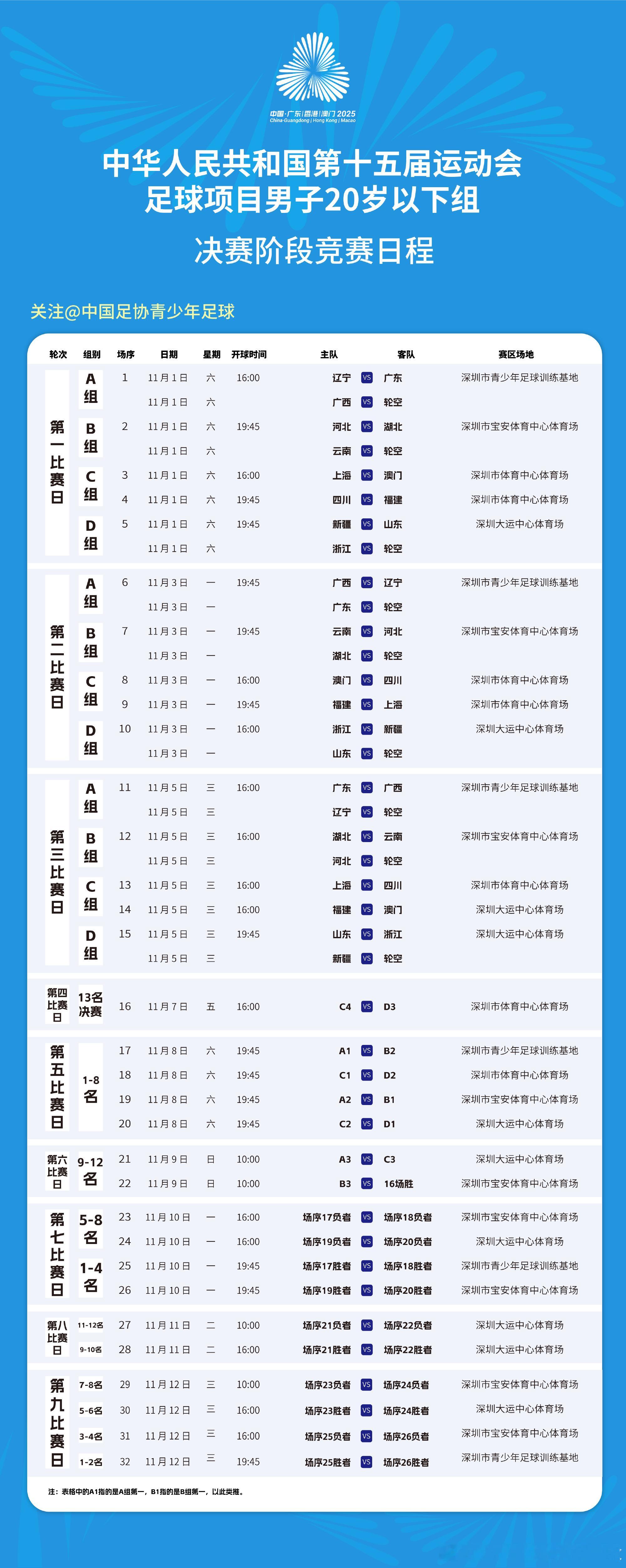 全运会 十五运足球项目男子20岁以下组决赛阶段比赛将于11月1日至11月12日在