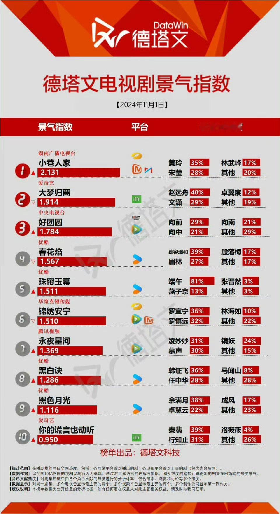 怎么不是赵露思一个人单挑大梦郭敬明，永夜黑莲花手册[doge] ​​​