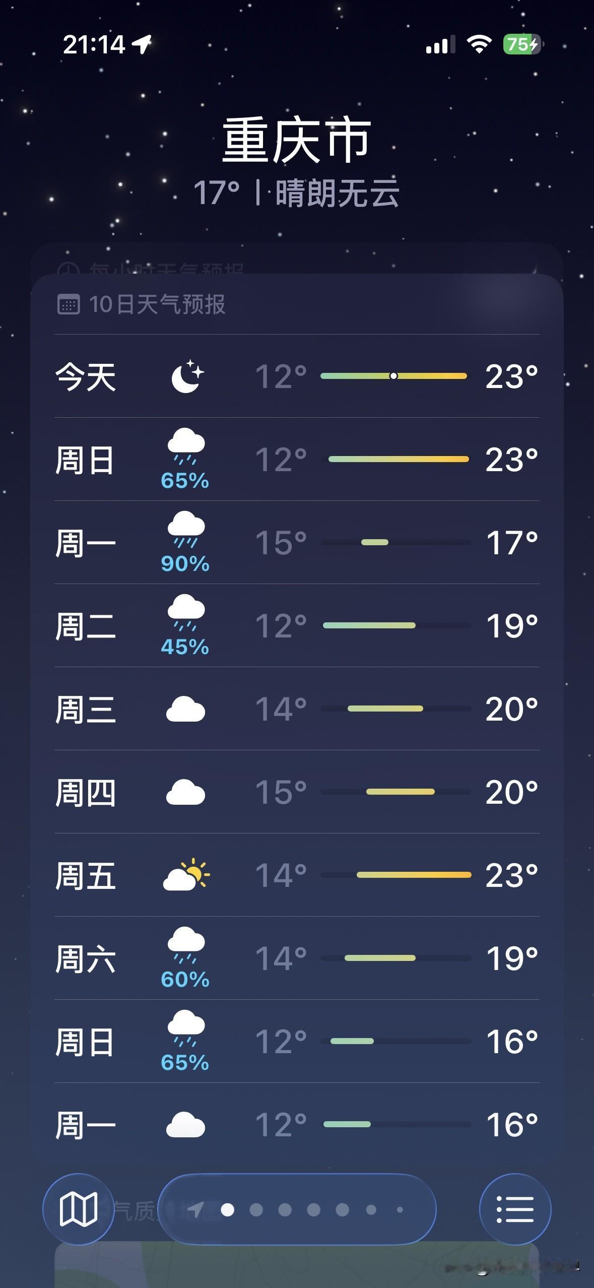 3个坏消息！2月22日，大年初六的晚上，重庆主城区有中雨，周边有大雨甚至暴雨！再
