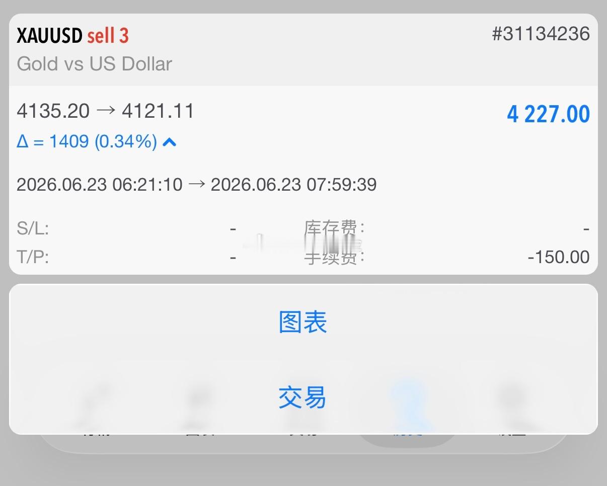 早间就给了分析，跌破4135顺势追空，这波从4135下来，利润是市场给的，我们能