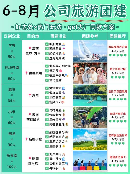 🔥6-8月公司旅游团建方案｜跟着大厂抄作