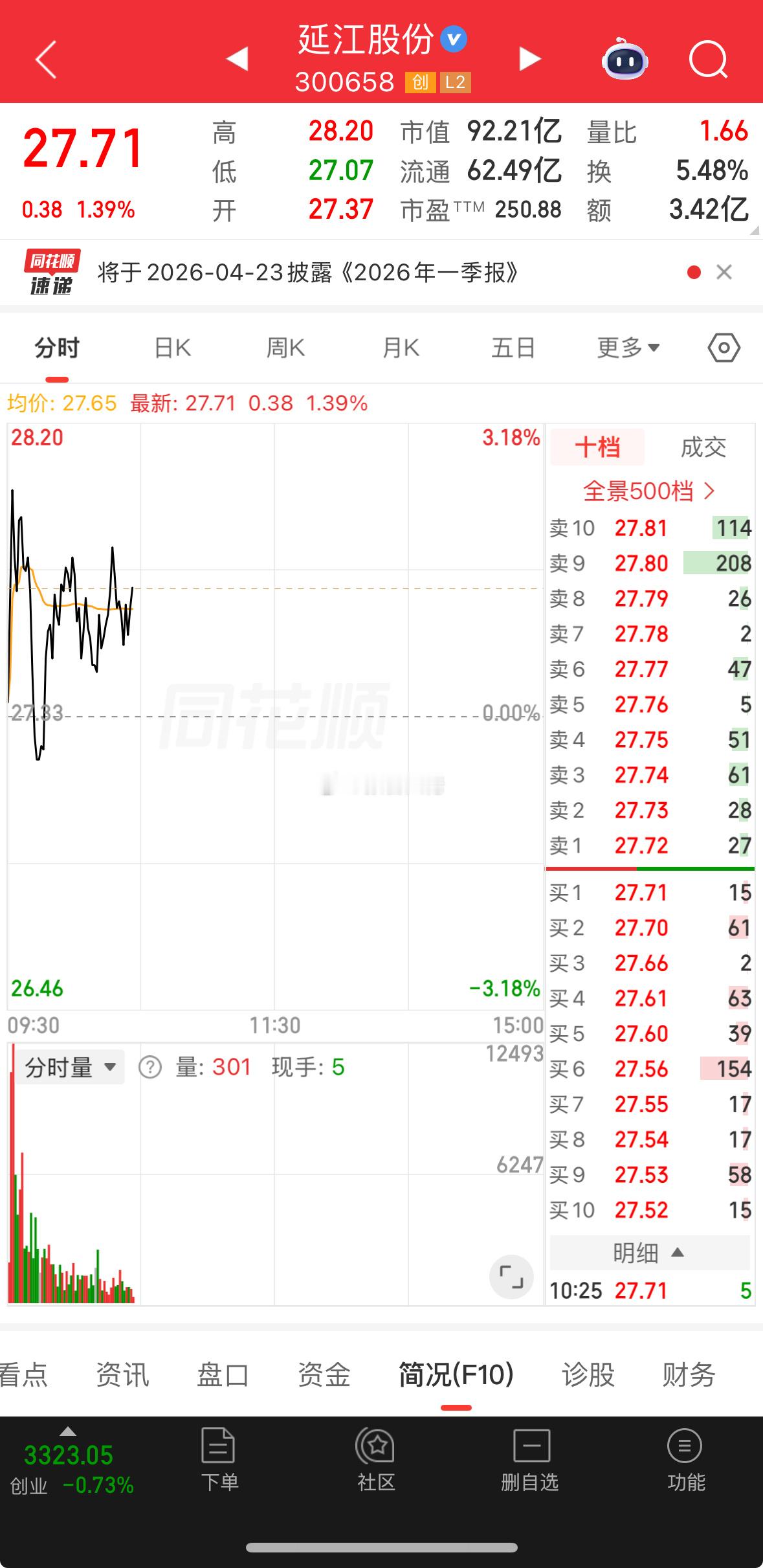 跌不下来，就往上冲！啊江 