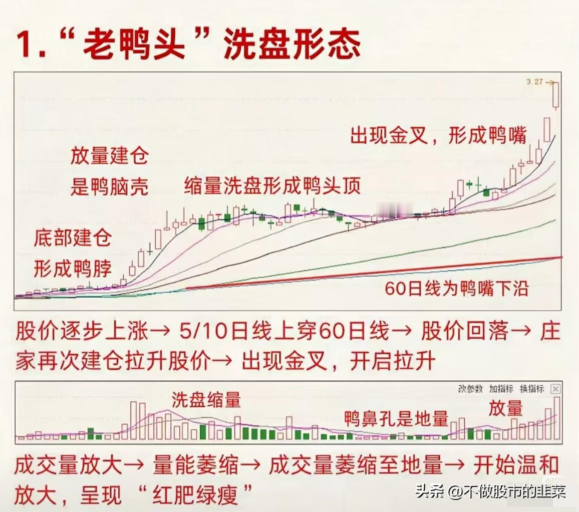 靠“猜顶抄底”稳赚？别傻了，技术分析的本质是“用概率打败运气”
 
很多散户刚接