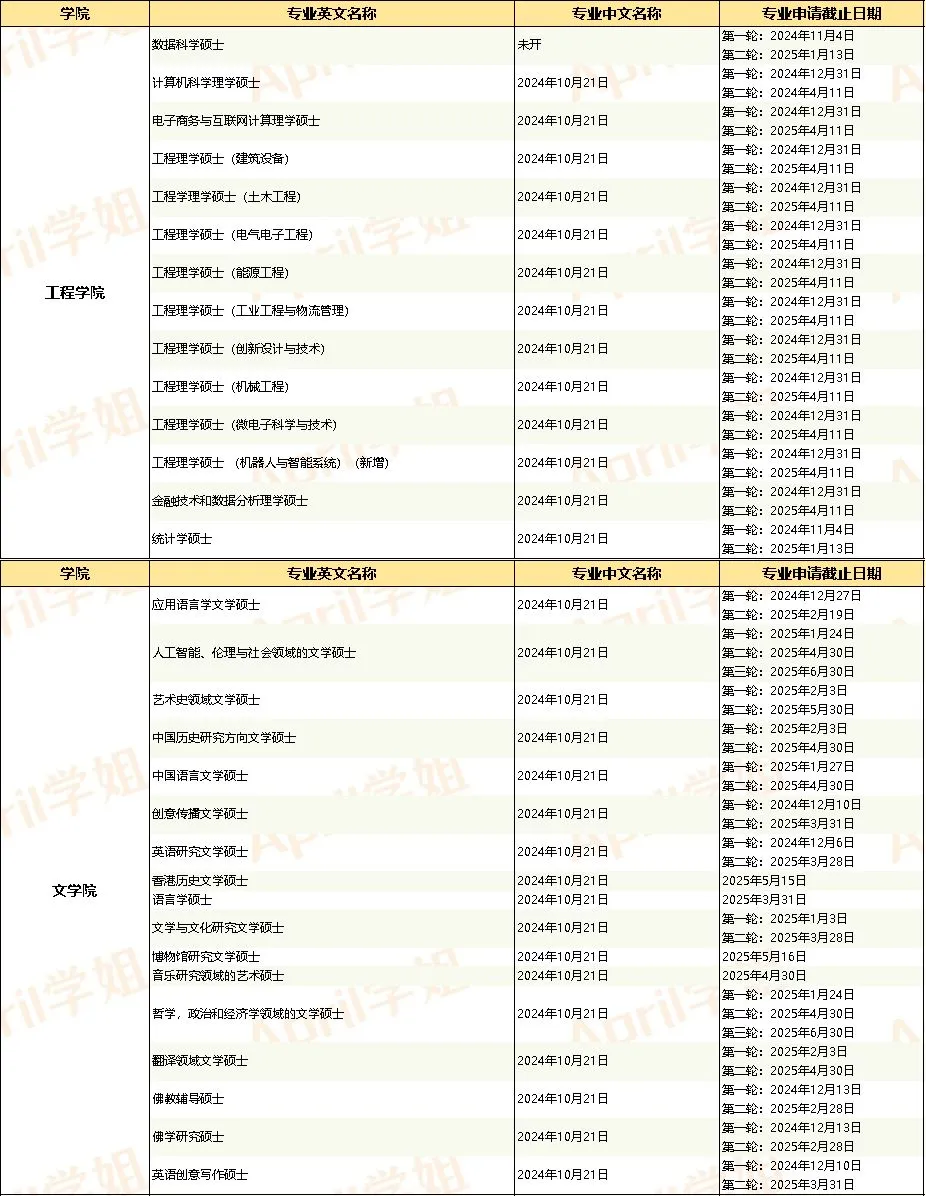 香港大学工2大学院开放申请！30个专业！