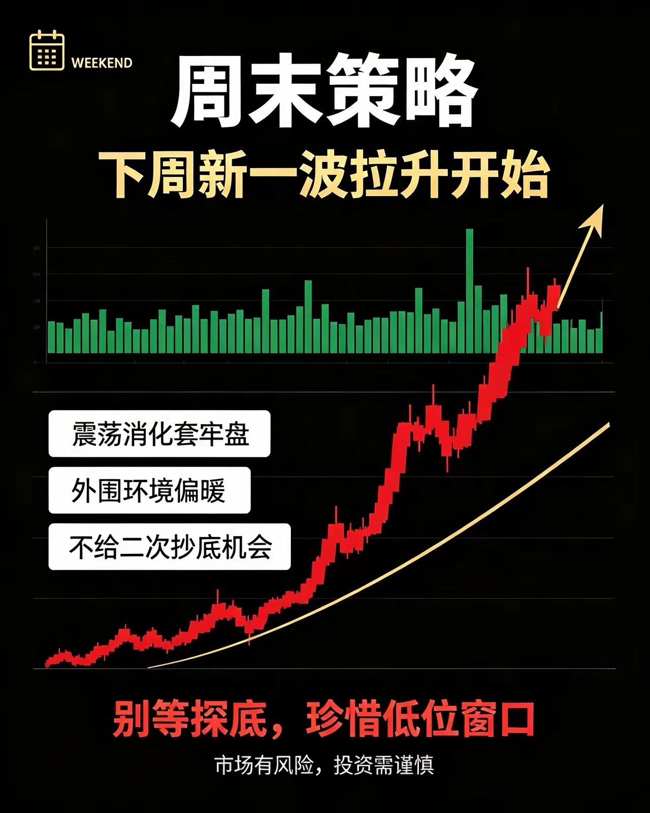 周末警告：下周A股将直接暴力拉升，二次探底只是幻想！别再被“C浪下跌”带偏了不废