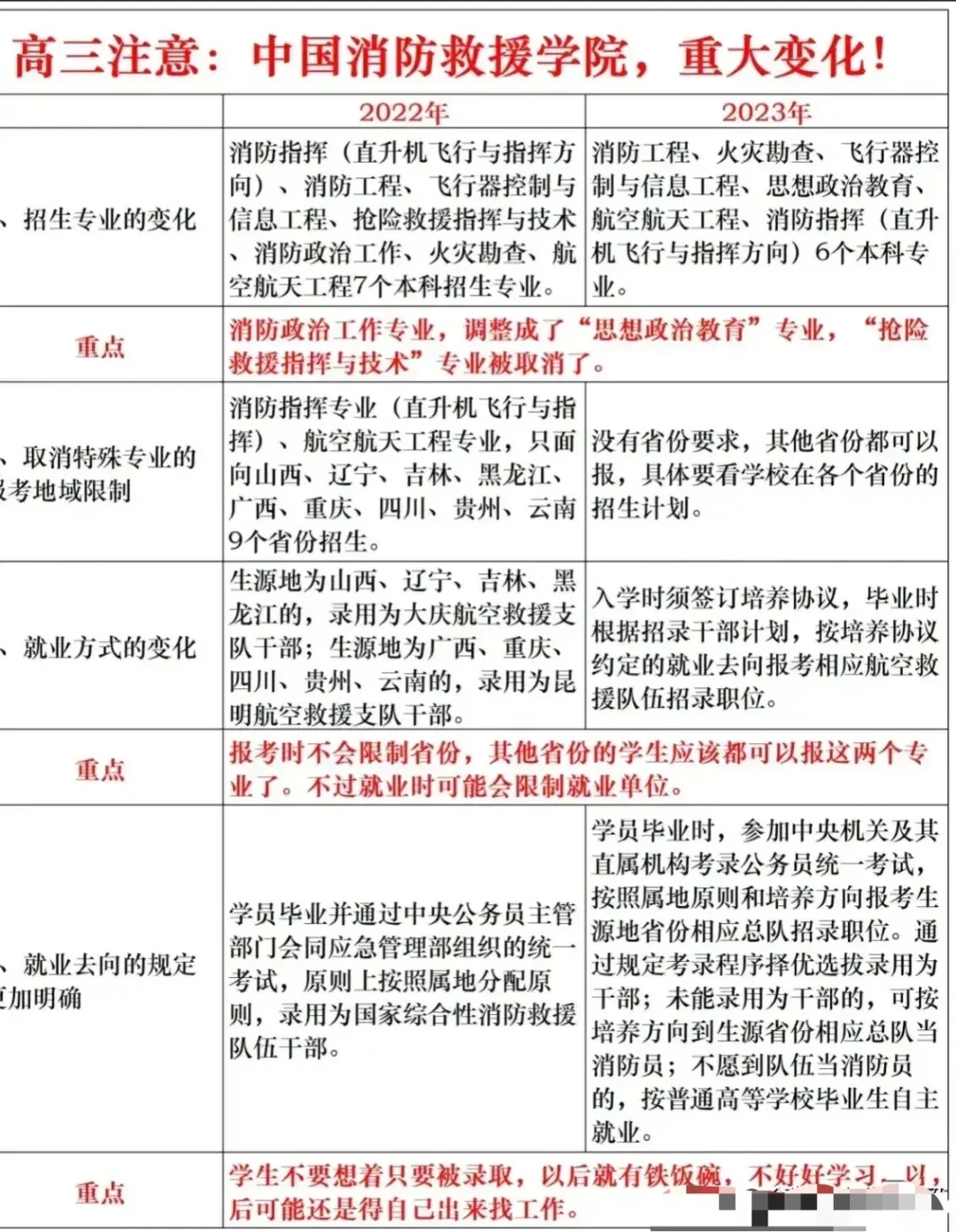 为什么在高考报考领域需要有预判能力？