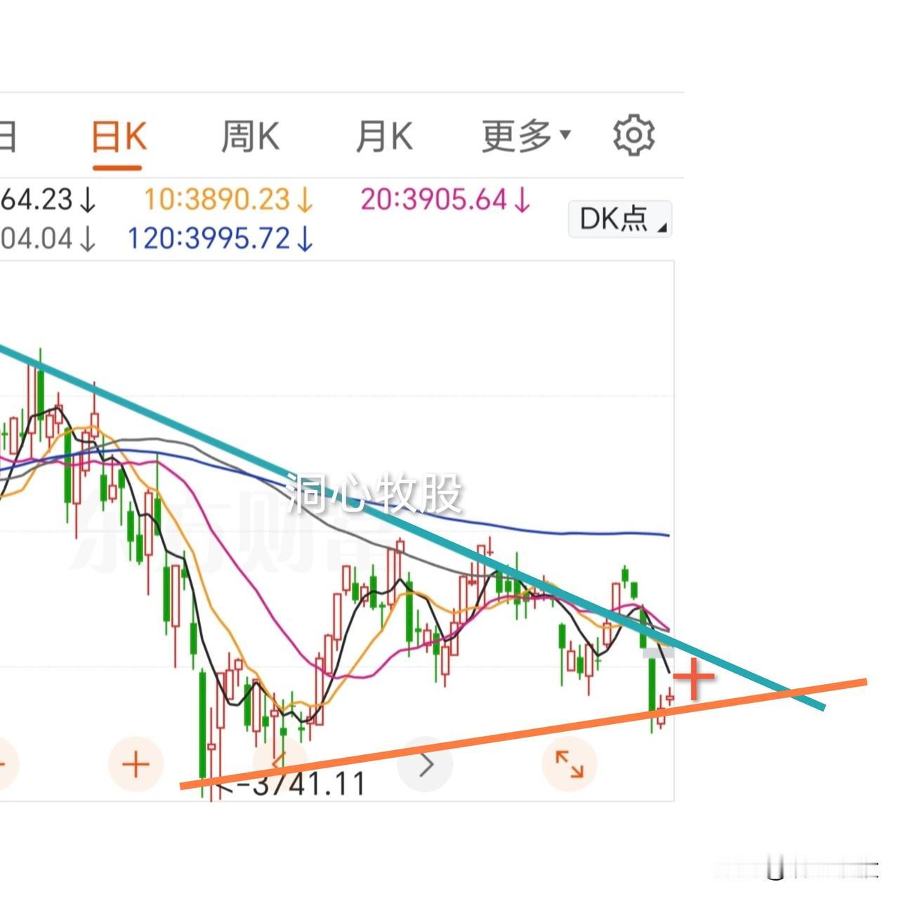 今天窄幅震荡，上证指数收阳，其它几大指数收阴，2567家个股上涨，涨少跌多，节前