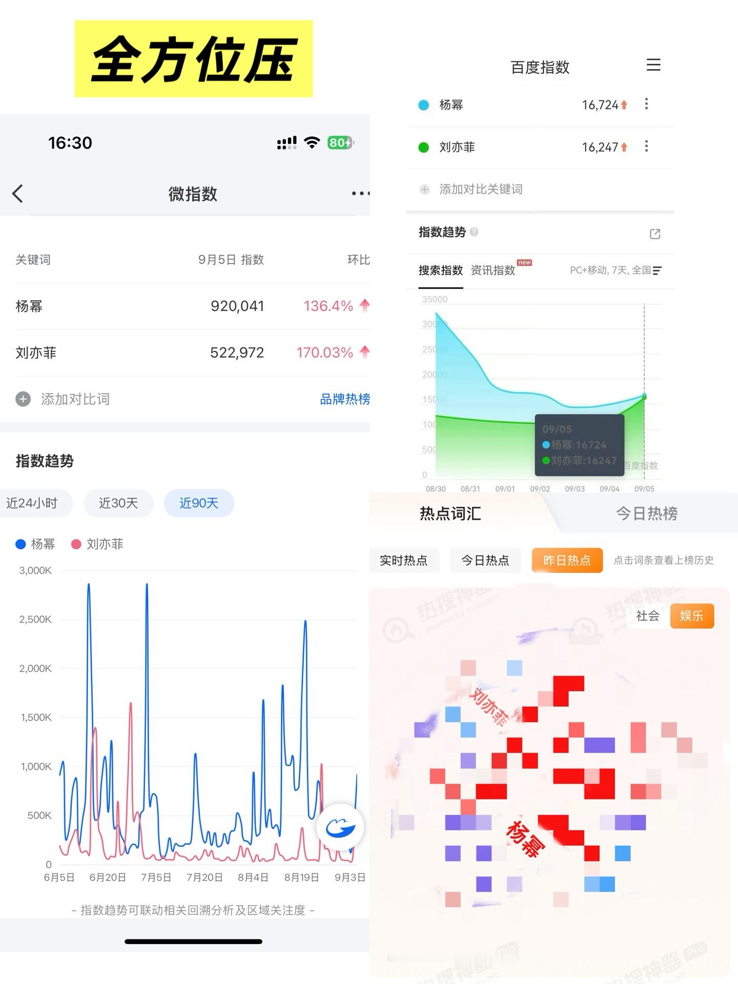 刘亦菲杨幂vogue百指 本来都不想理，提前造势整了几天热搜内涵拉踩的结果还是被
