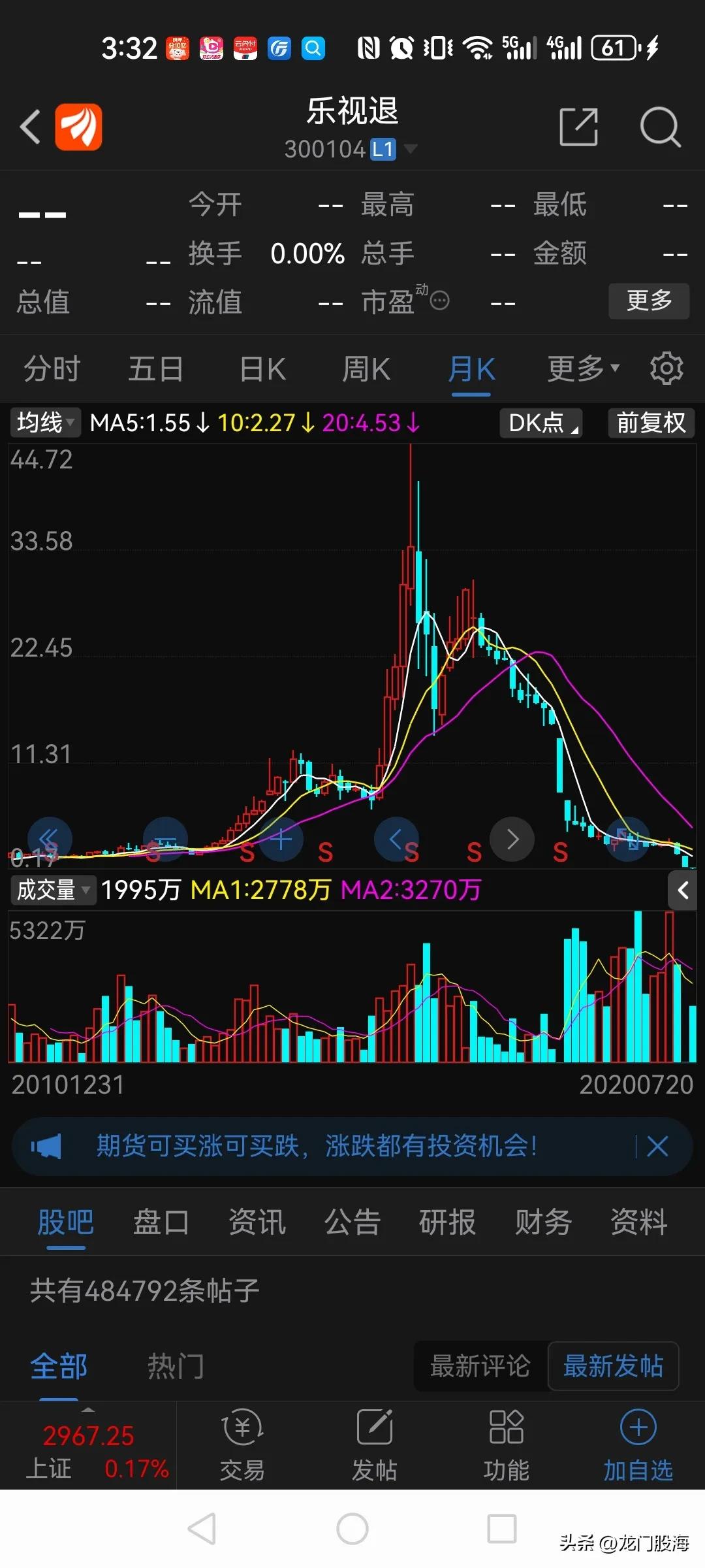 贾跃亭真是资本市场的高手！

迄今为止，他名下两家上市公司的情况：

1、乐视网