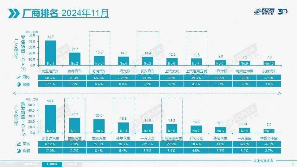 乘联会秘书长崔东树表示，新能源汽车产业规模急剧扩大，新品推出速度较快，原有零部件