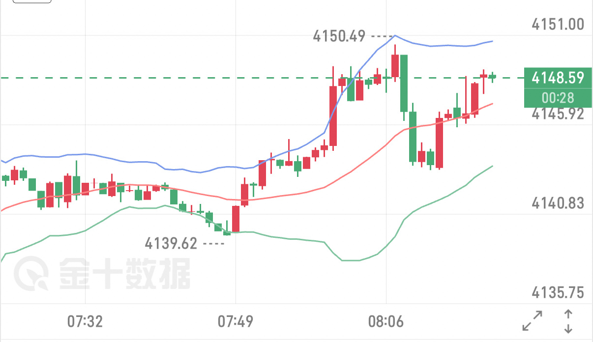 10.9黄金早评晚间重点留意美国密歇根消费者信心初值，还有多位美联储官员接连讲话