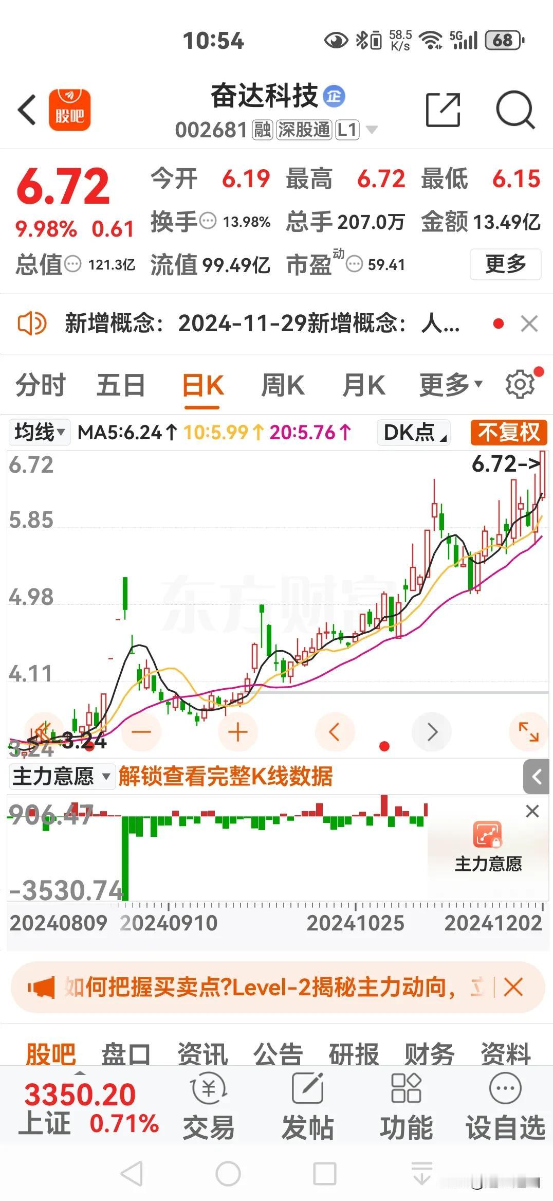 4.08全部进入，坚守至今日，心花怒放，吃🍬吃🍬[耶]