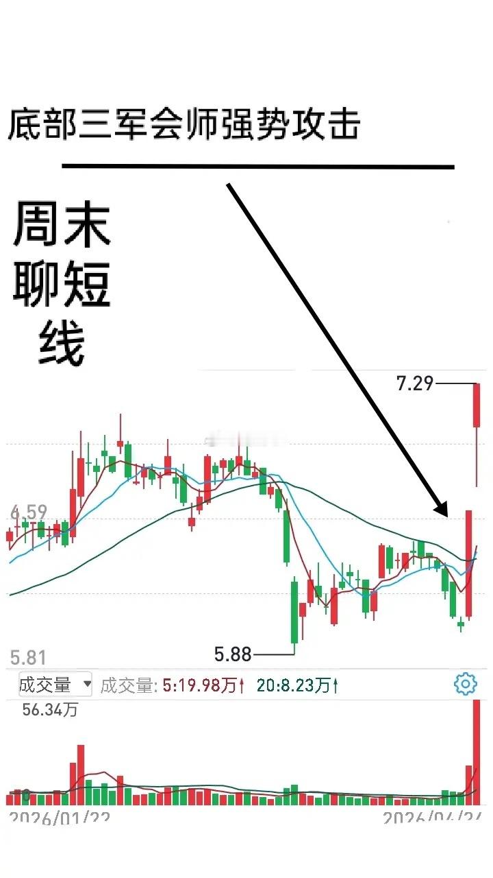 做短线交易如果不重视周五这个日子，一定会吃大亏，不用探讨什么原因，九成以上是指数