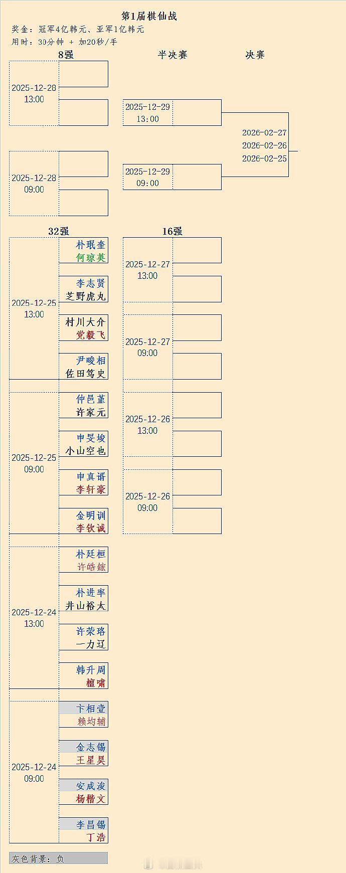 第1届棋仙战日程