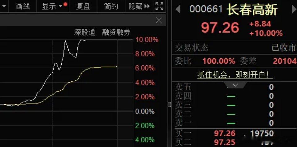 说一个离谱的事儿：今天长春高新涨停，原因是它家子公司金赛药业，搞出了个全球独一份