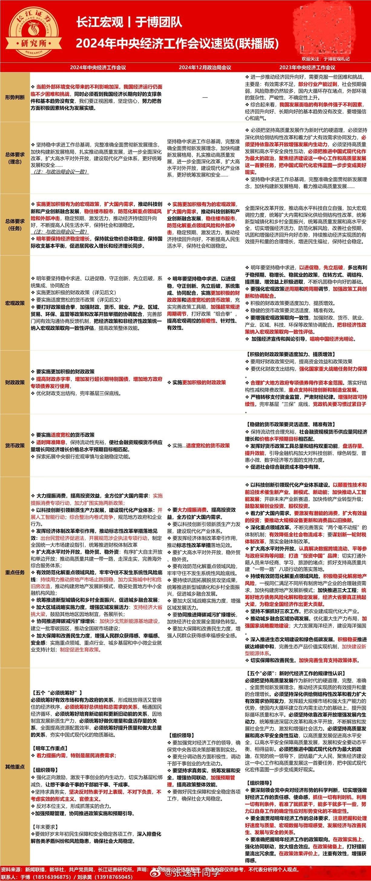 2024年经济工作会议，与2023年经济工作会议、前期政治局会议相同性内容对比。