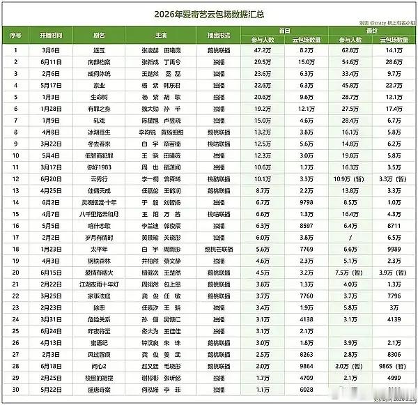 灿如繁星这参与数有希望第一吗？ 
