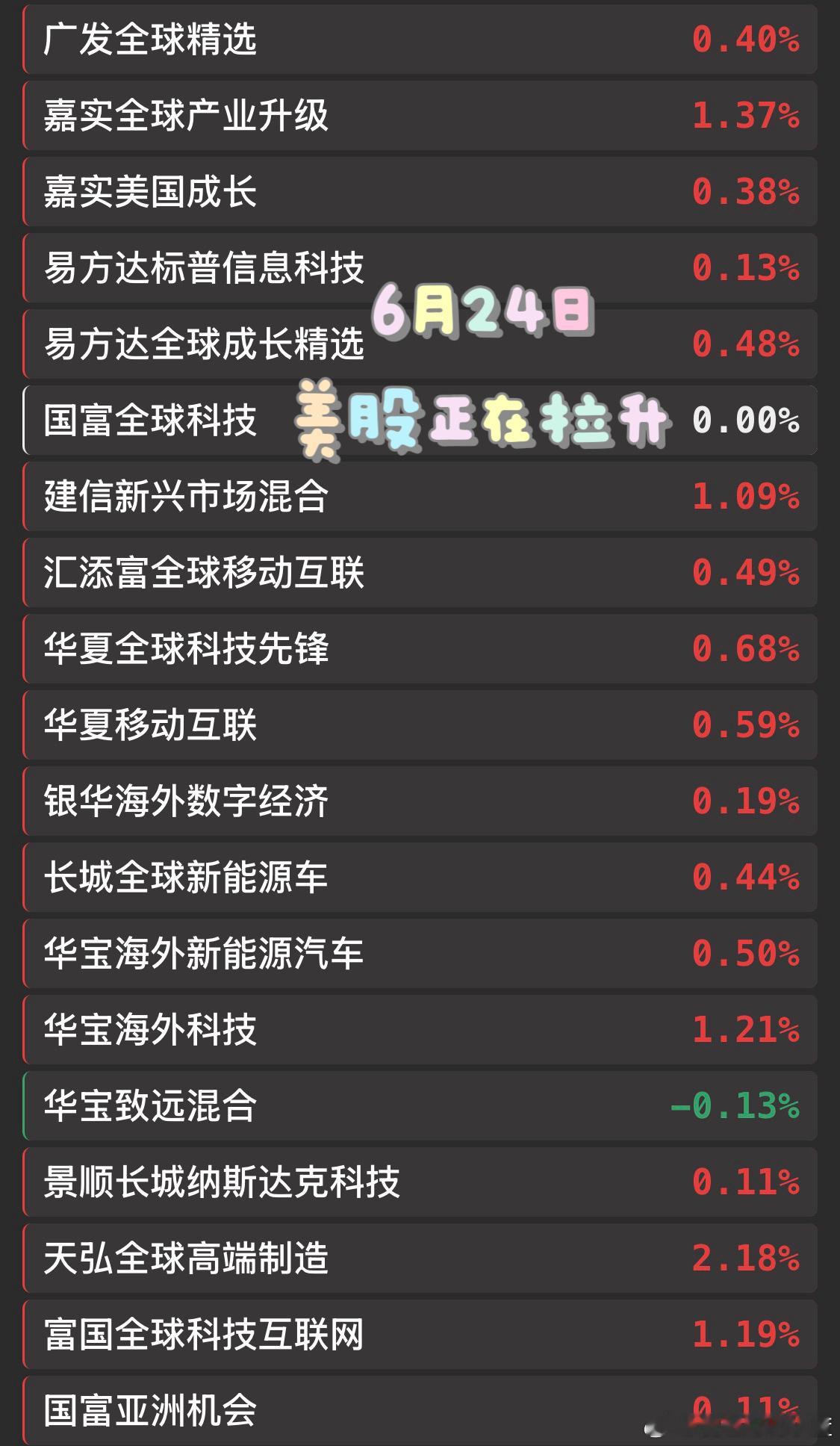 美股正在拉升 