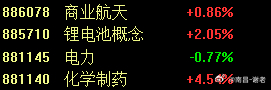明天本来是个聚焦点，现在整的不确定性又强了，但是主要方向还是那几个，就看市场是选