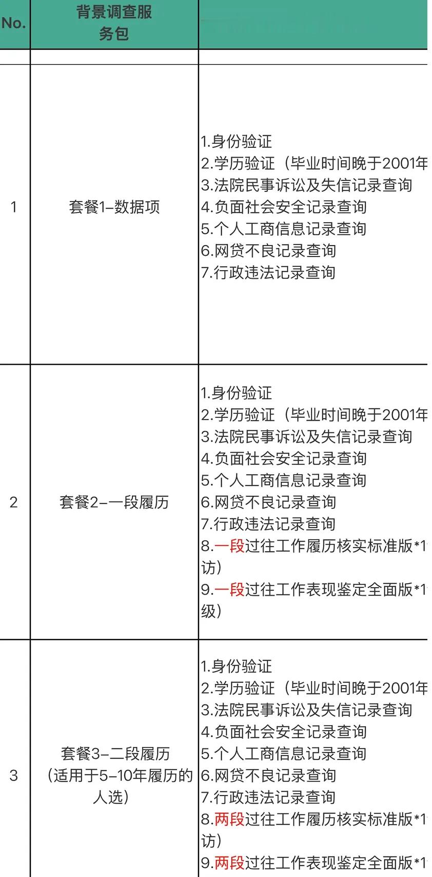 央视新闻发了一篇文章，讲如今职场的背调乱相，这帮背调公司甚至可以拿到原本不公开的