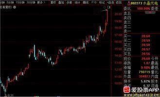 今天水晶光电被郭明琪吹涨停并带动果链，晚上实控人却被立案调查并留置。这年头高位出