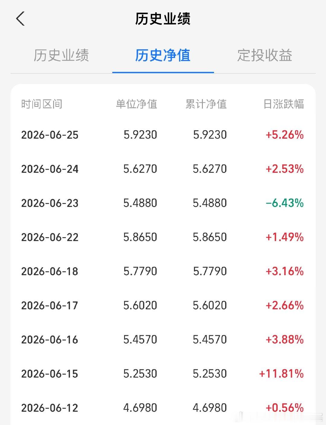 每天都有不同的🐔更新出来给惊喜啊今天pcb板块+3.6%，我们财通直接+5.2