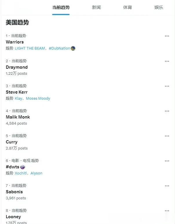 遭国王24分大逆转，勇士冲上热搜第一
牧笛手感好得发烫，第四节连着进3分，马上换