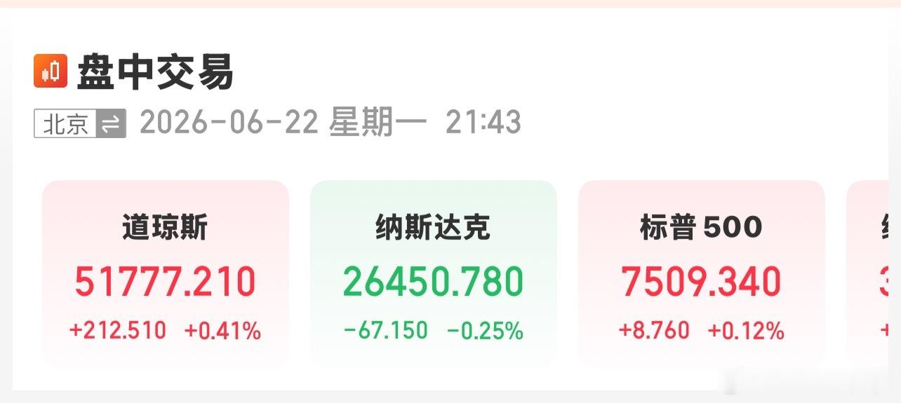 美股开盘了、指数分化就看明天什么带队 