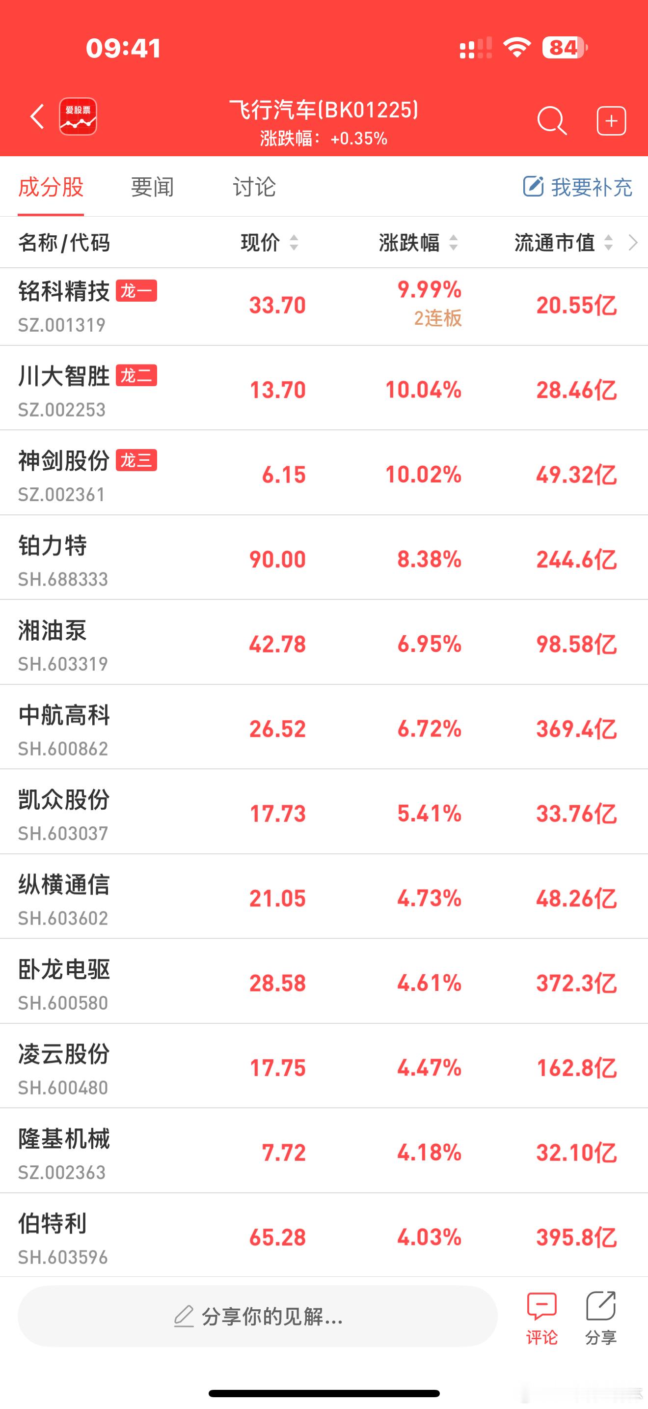 a股飞行汽车 【小鹏汽车董事长何小鹏：希望2026年可以实现飞行汽车量产】全国人