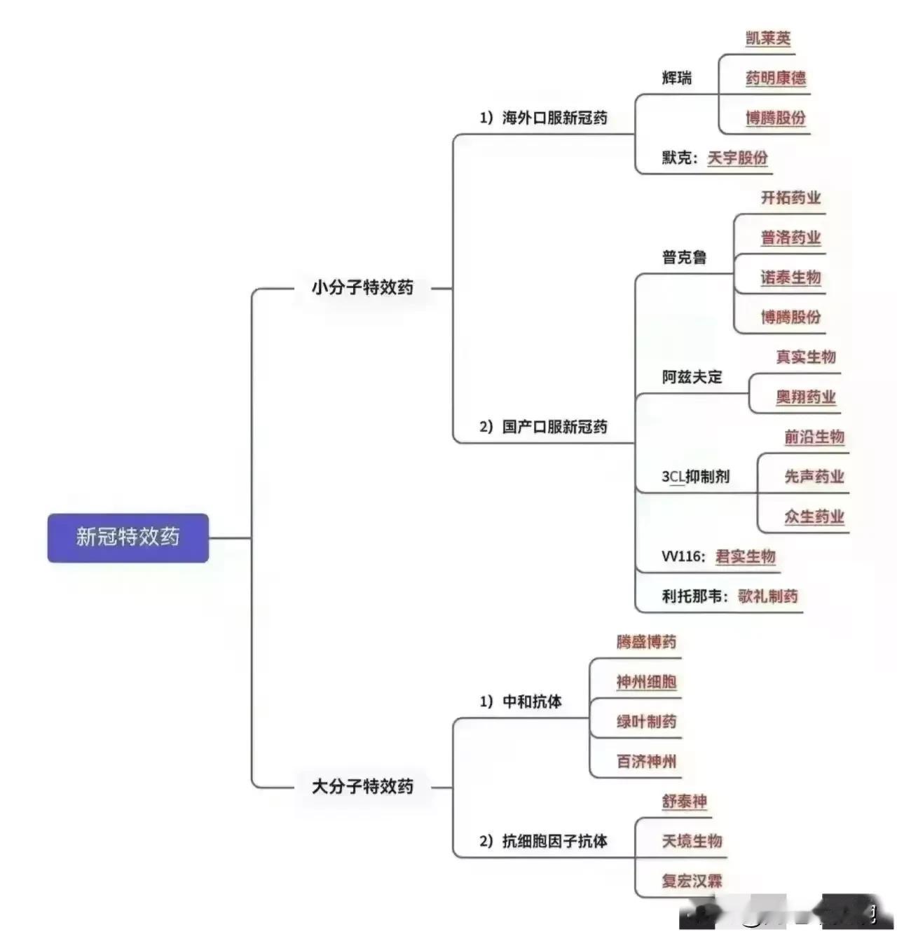 新冠病毒又来了，新冠病毒概念火爆大涨！
最全面的新冠病毒概念梳理：病毒检验、病毒