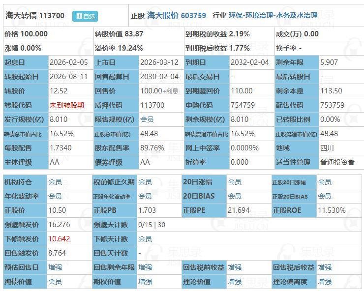3月12日海天转债上市。根据当前市场情绪及可转债交易行情，海天转债上市时预计会有