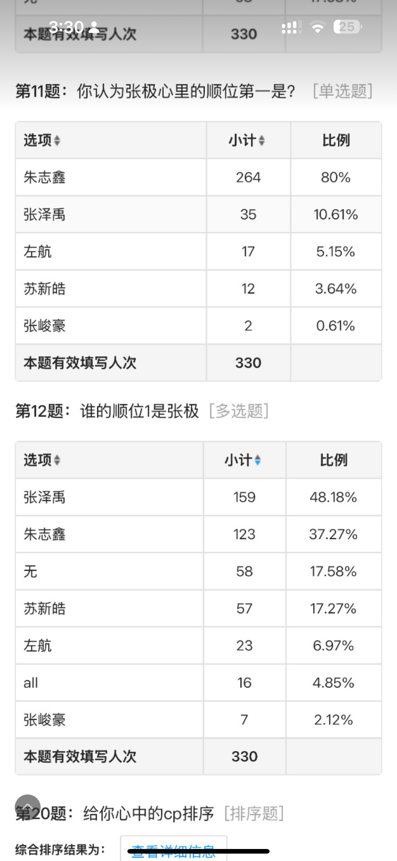 我都不知道坤公和张坤本人谁更爱你鑫姐 不好说真的不好说