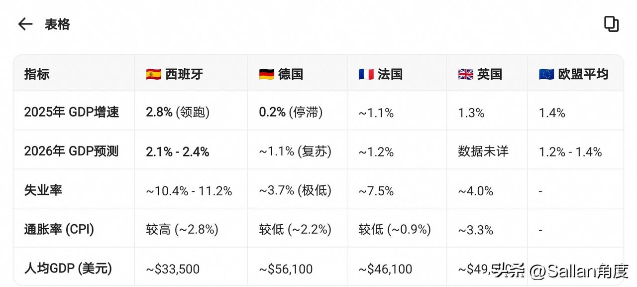 美国总统现在已经发展到公然说谎话，都脸不红，心不跳的地步了！

特朗普说：“有没
