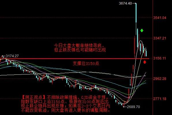 【10月18日A股盘前分析：今日大盘将继续寻底  但止跌反弹也有随时出现的可能】