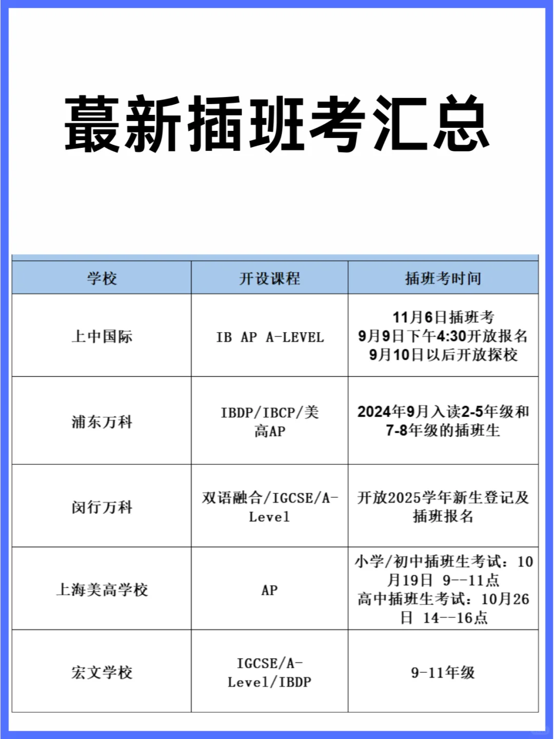 “捡漏”来了！万科/WLSA/宏文/上中插班考