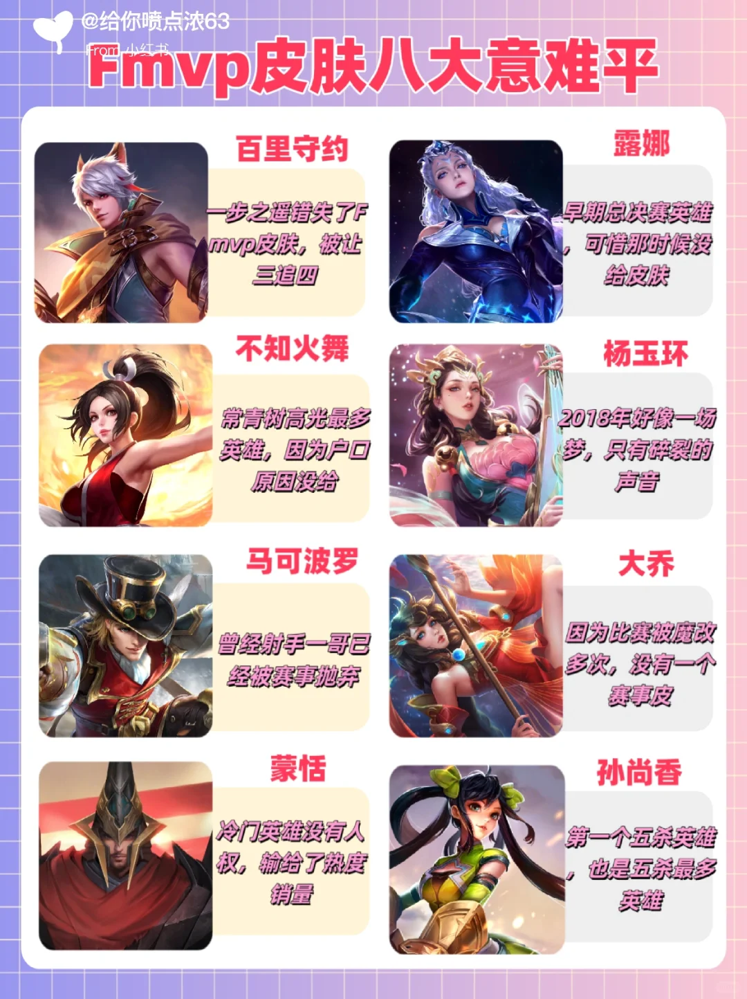王者荣耀FMVP八大遗憾！