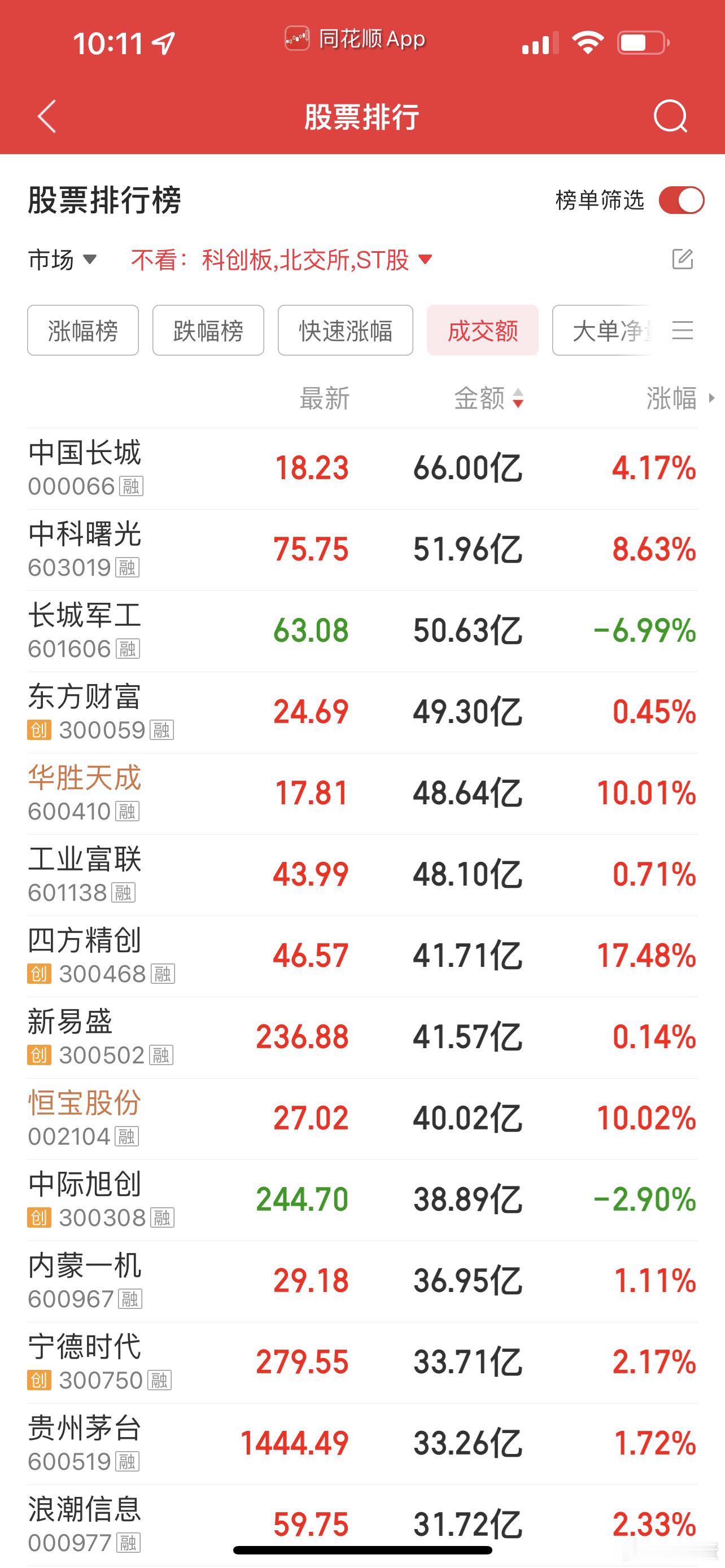 这两支都涨停了 ​​​