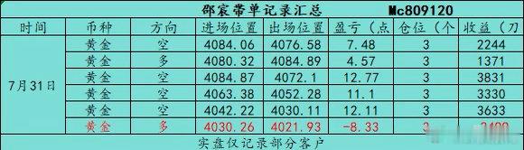 回顾7.31（周五）部分日内石磐总结：全天共操作6丹，全天总共收获39.7个點箜