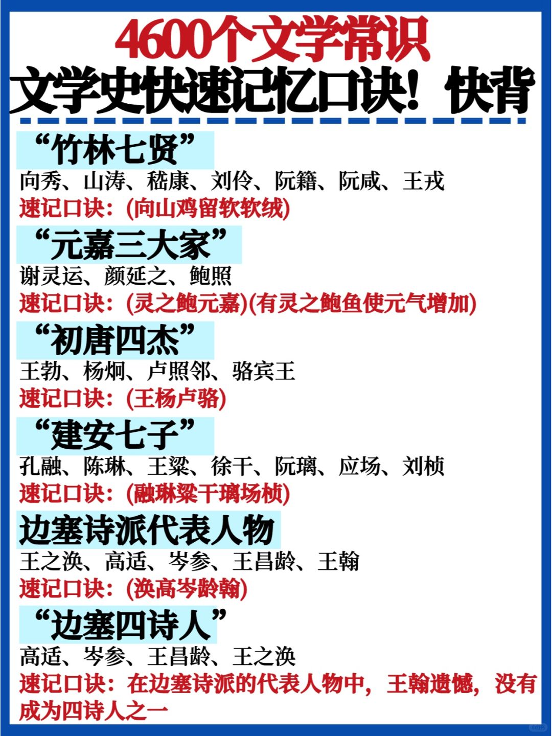 太好背了🔥4600个文学常识✅给你汇总好了