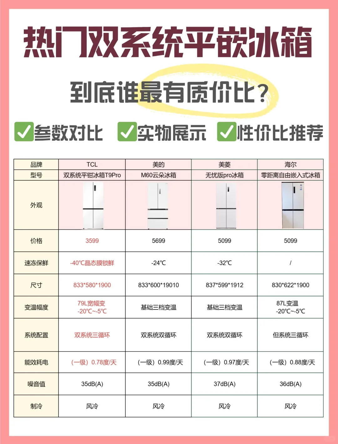 TCL你的冰箱技术力未免也有点太高了