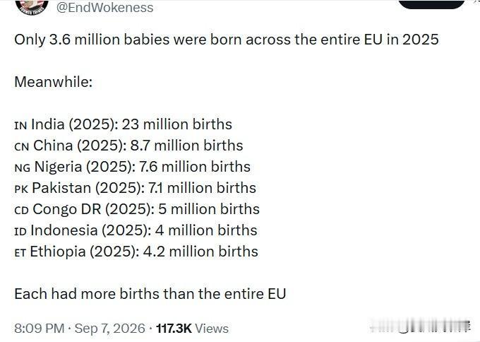 2025年整个欧盟新生儿仅360万。
 
对比：
印度（2025）：2300万新