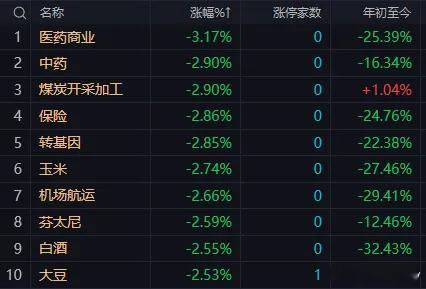 午盘盘面解读+午后操作思路一、午盘核心数据复盘1. 量能半日成交21049亿，较
