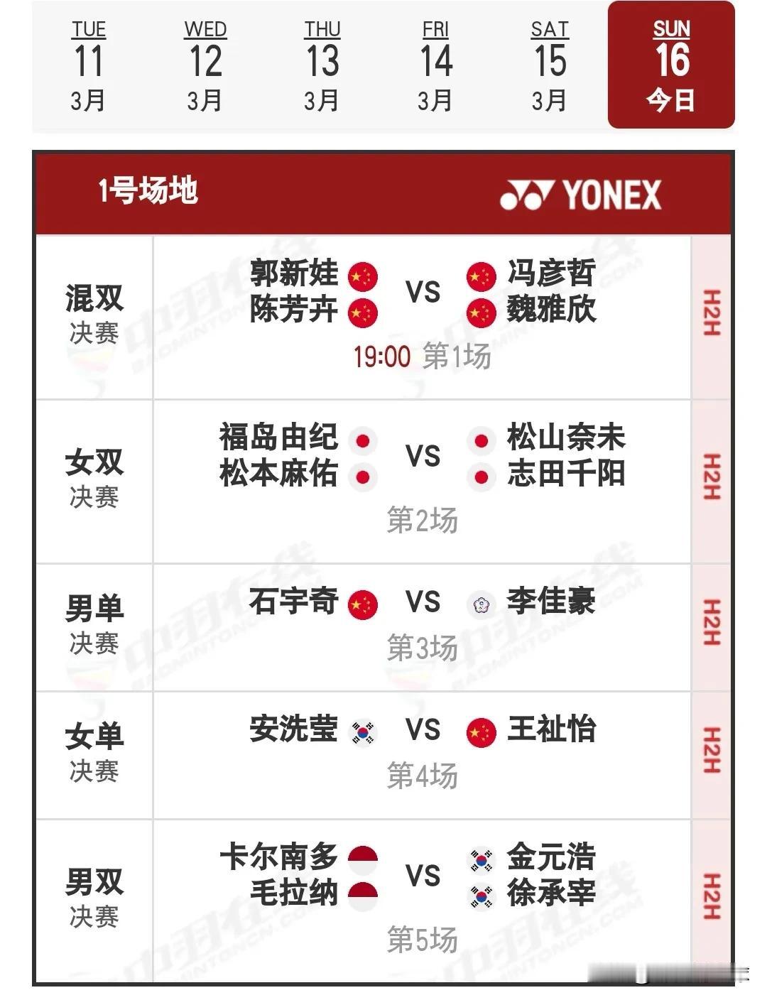 3月16日全英羽毛球公开赛决赛赛程安排

昨日国羽在半决赛中的战绩为4胜6负，郭