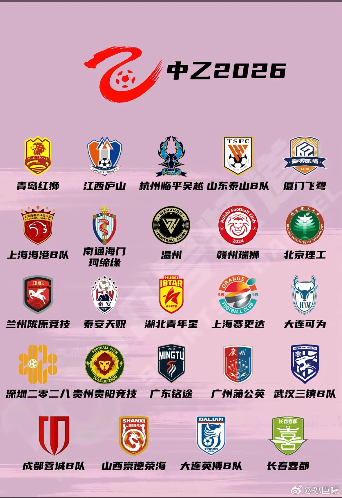 2026年谁能冲甲？感觉没有特别强势队伍. 