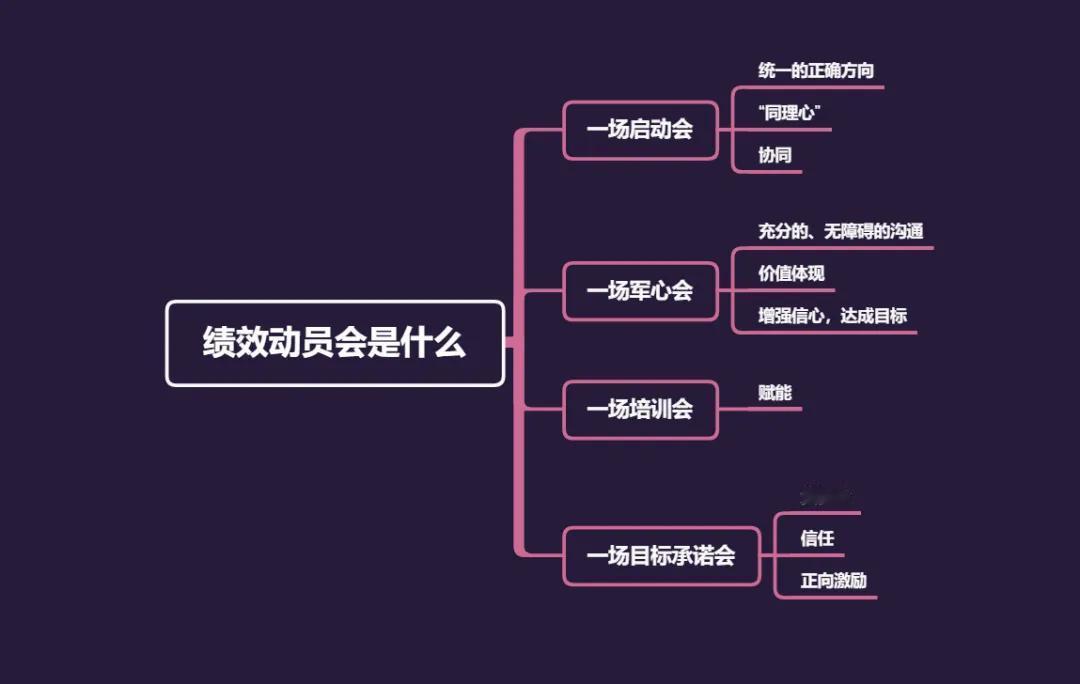 绩效动员大会包含哪些内容？

首先是一场启动会，启动会要遵循三个原则：第一要统一