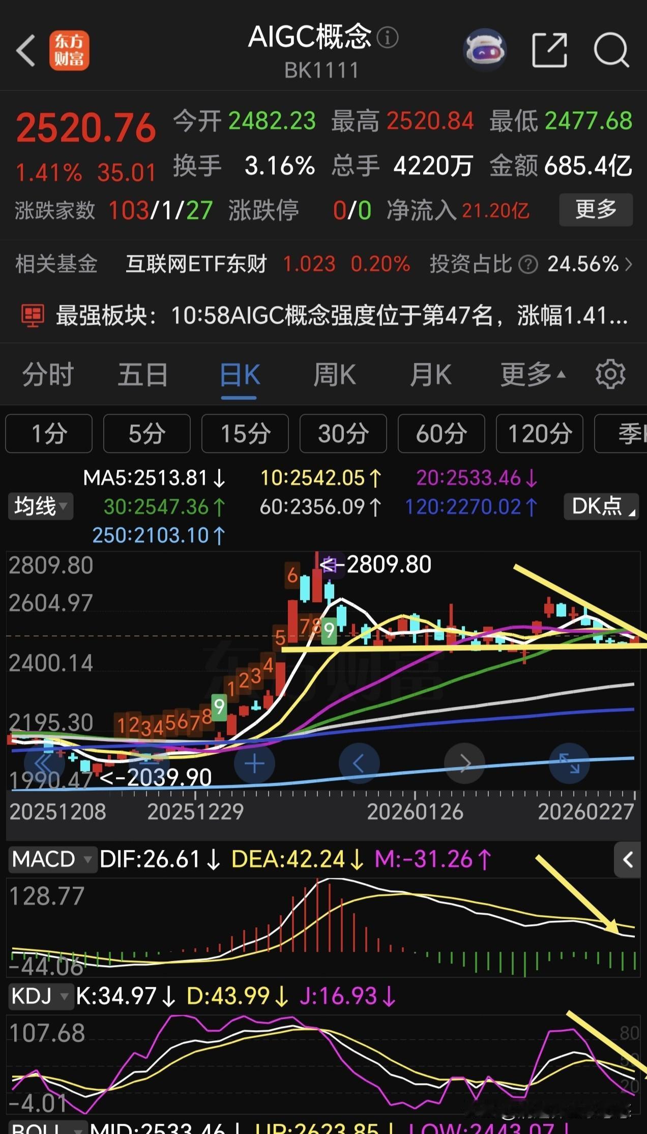 德邦稳增长及永赢信息产业等Ai应用板块基金今天迎来反弹，前面回调时间比较长了，今