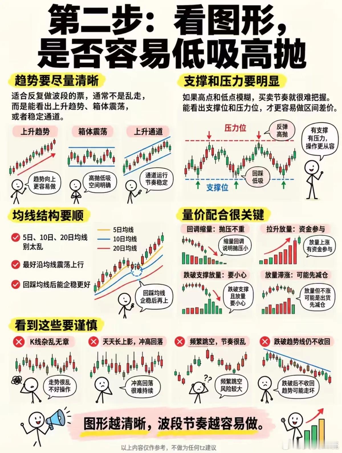 别再死磕妖股！真正适合反复操作的波段标的，都有这几个特征最近很多朋友感慨，现在的